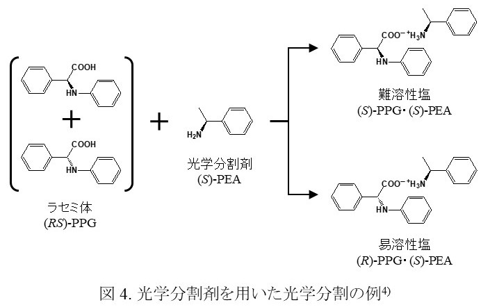 研究背景  分子認識化学研究室