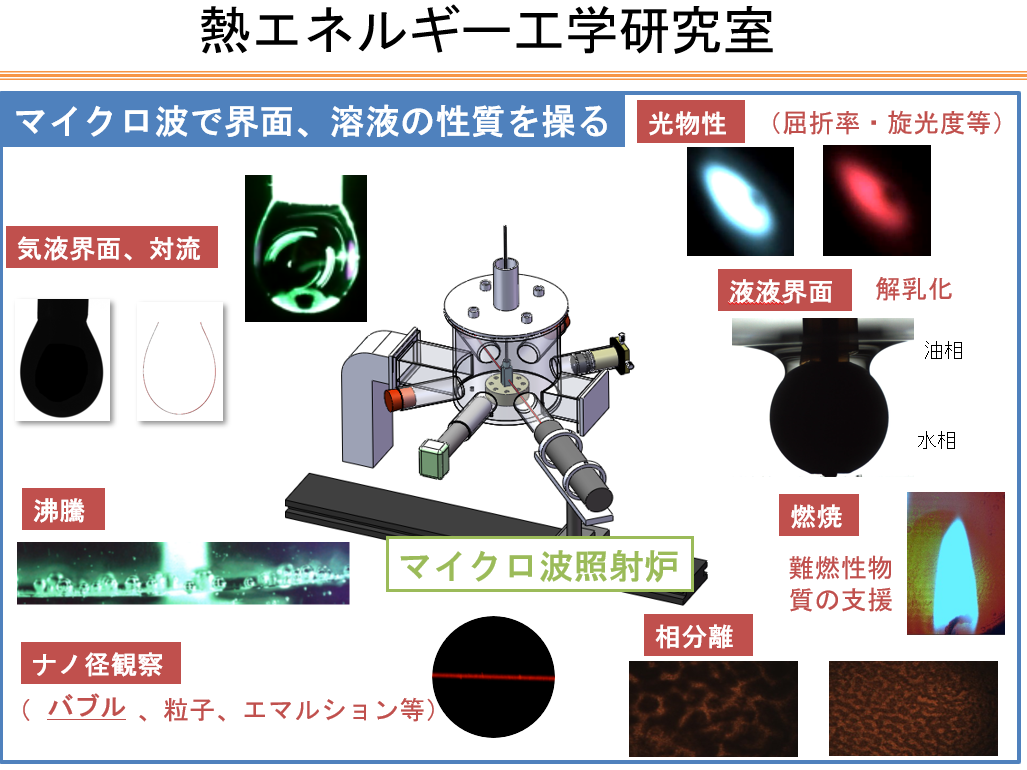 熱エネルギー工学研究室